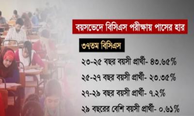 চাকরিতে প্রবেশের বয়স নিয়ে যা বললেন বিশেষজ্ঞরা